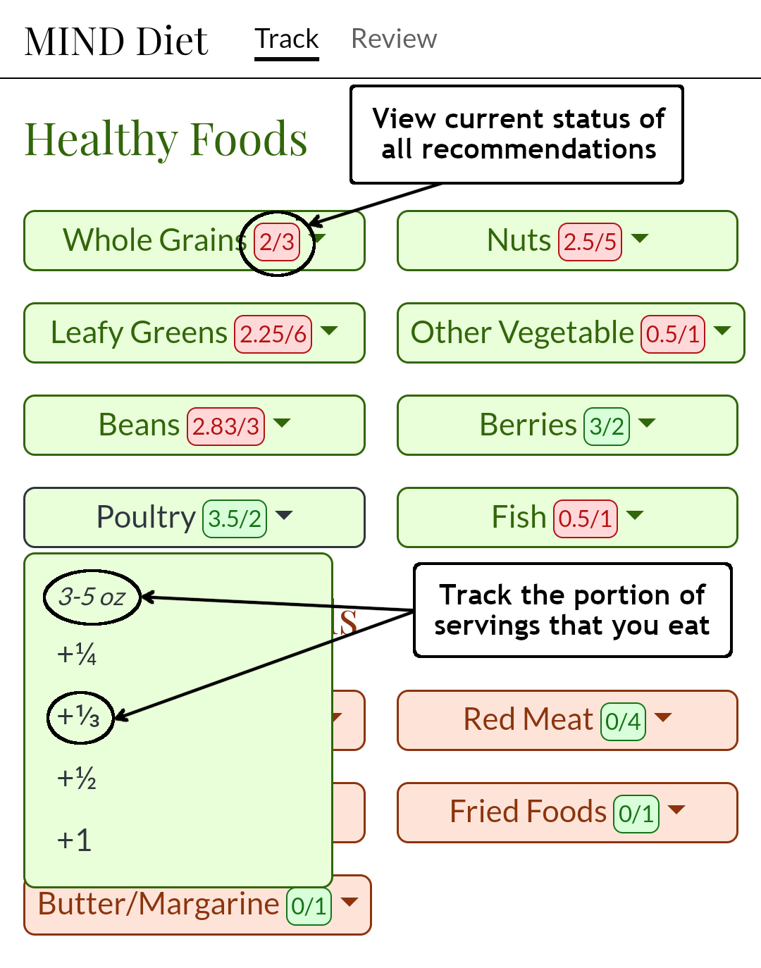 Screenshot of MIND Diet Track Screen